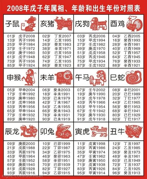 民國59年 生肖|十二生肖年份對照表，十二生肖屬相查詢，十二屬相與年份對照表…